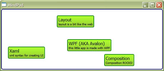 UI created with WPF XAML code showing 4 green boxes containing the same content from the Xml document