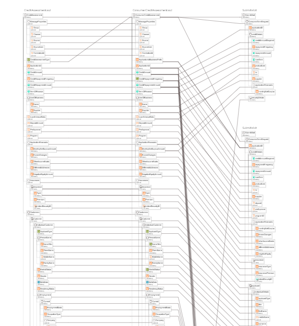 api-map multiple mappings