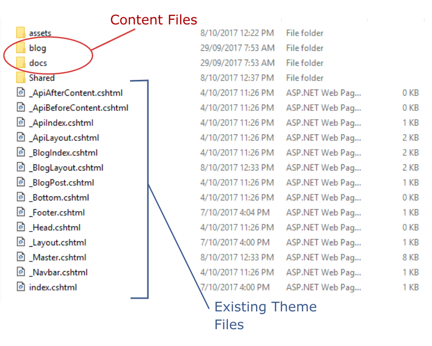 Folder Structure